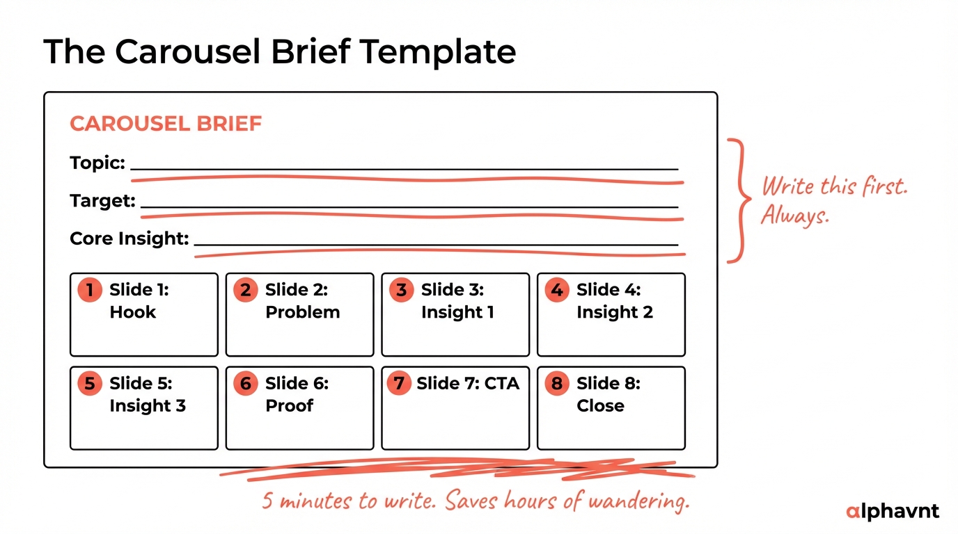 Side-by-side comparison of a white background slide and a dark background slide from a LinkedIn carousel, demonstrating the alternating visual rhythm with coral accent color and hand-drawn scribble elements