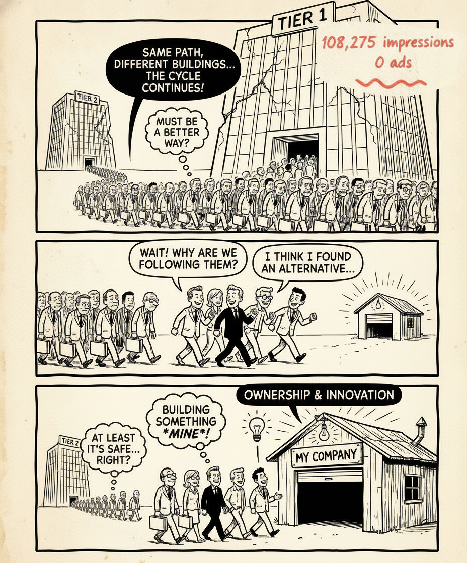 Lukas Timm's real automotive-engineering-exodus LinkedIn cartoon (engineers leaving Tier-1 buildings to build their own companies) marked up by hand in coral pen with the reach it earned: 108,275 impressions, 0 ads.
