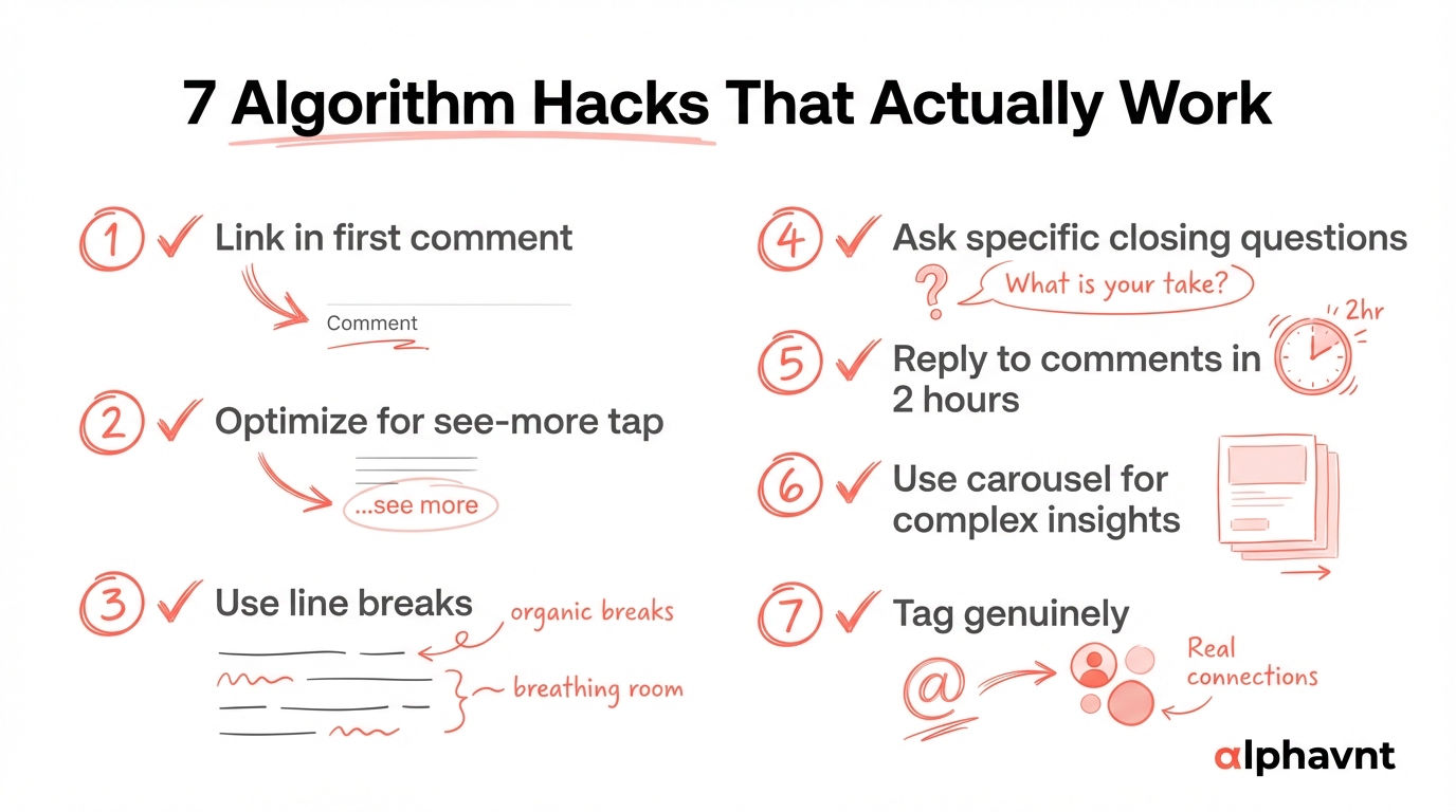 Summary infographic of the 7 LinkedIn algorithm hacks with before and after examples showing link placement in first comment, hook optimization for see-more tap, line break usage, specific closing questions, 2-hour comment response window, carousel format for complex insights, and genuine tagging guidelines
