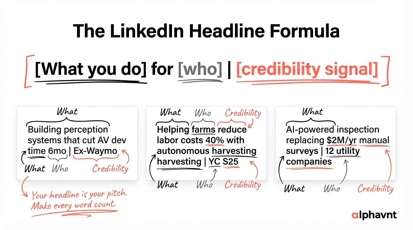 Visual summary of the five common mistakes when using LLMs for positioning, showing each mistake with its fix and an example of the wrong versus right approach