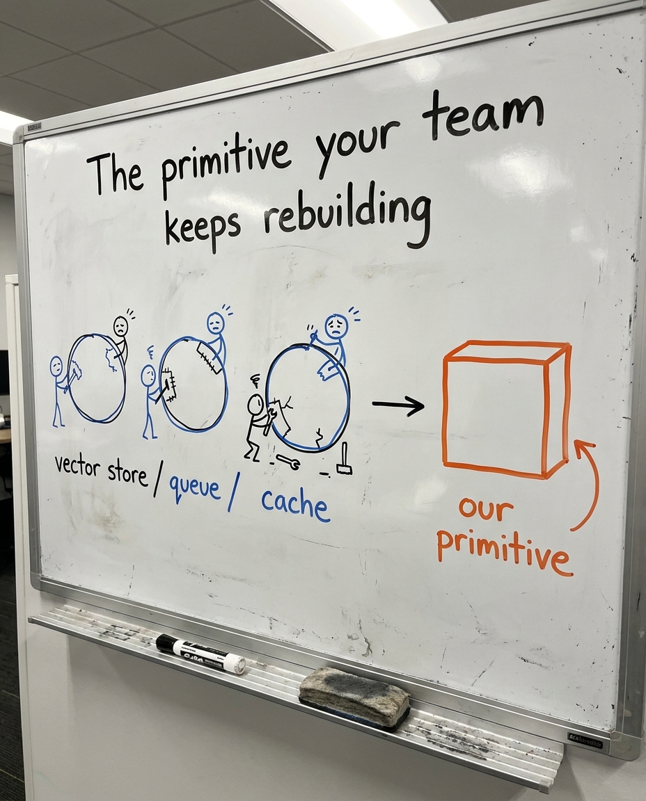 AI & ML infrastructure founders example post visual — founder offer
