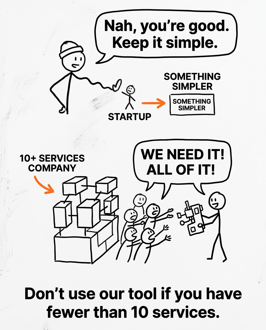 Developer tools & API-first startups example post visual — honest tradeoff